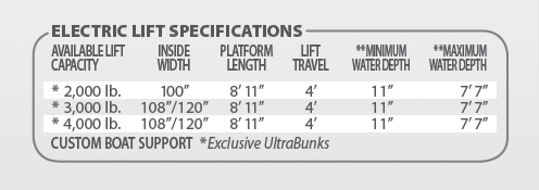 Electric lift specifications.